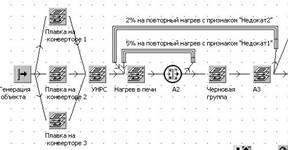 На рисунке представлен фрагмент текстового документа