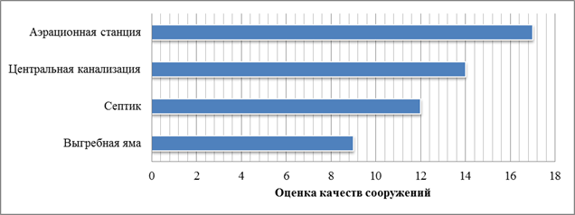 Название: О