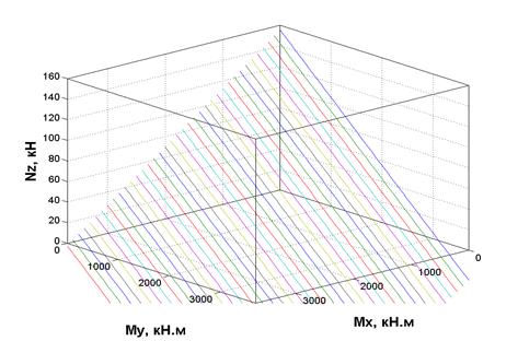 MATLAB Handle Graphics