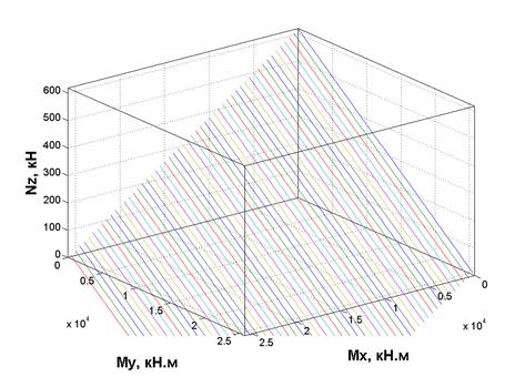 MATLAB Handle Graphics