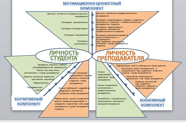 Карта личности педагога