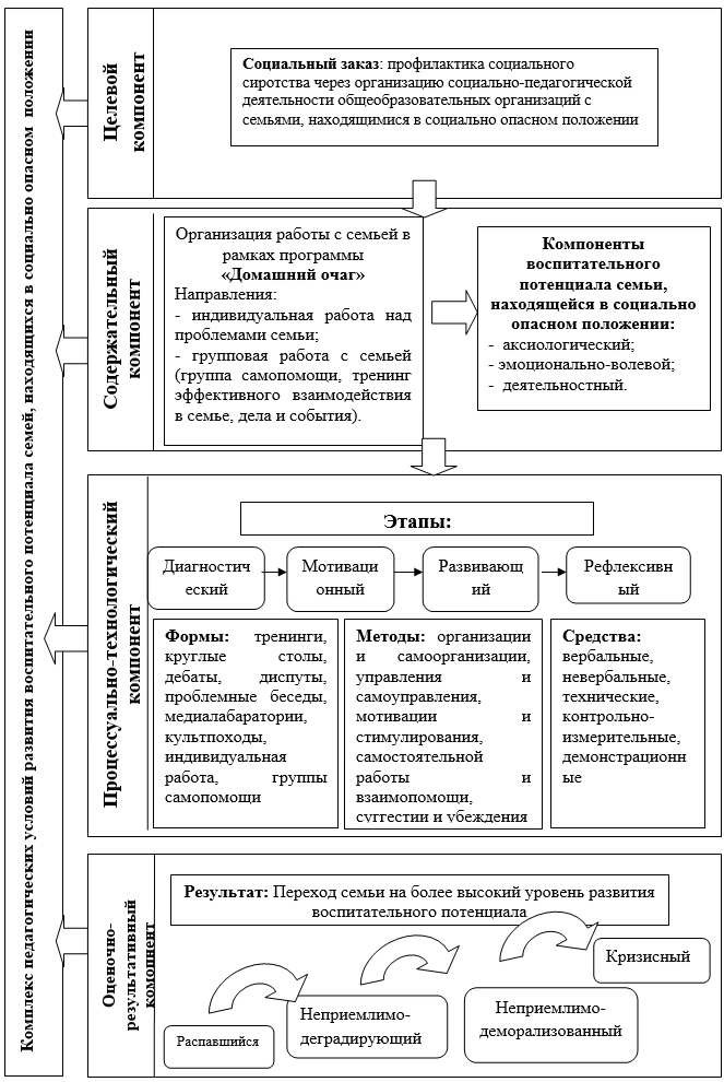 Карта анализа воспитательного потенциала урока