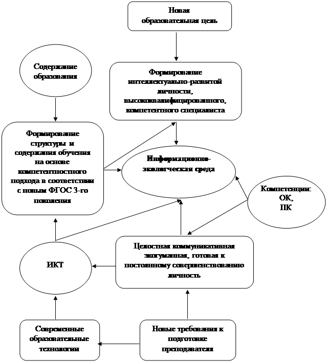 4 проект сбора икт коллективного планирования