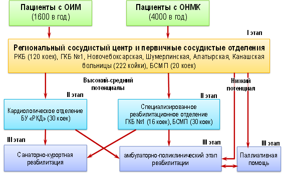 Схема организации медицинской помощи и маршрутизации больных в детском лагере