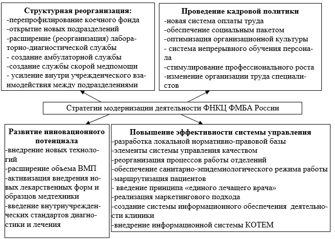 Зачем нужны типовые стратегии развития проектов