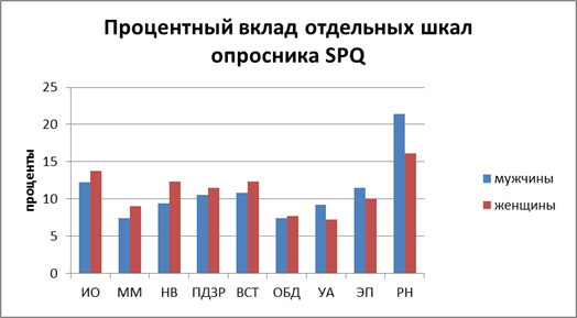 На основе данных рисунка 45 определите суммарный объем полного речного стока в странах крупнейших по