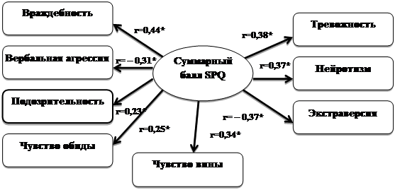 Надпись: r=0,23*,Надпись: r=0,44*,Надпись: r=0,38*,Надпись: r= – 0,37*