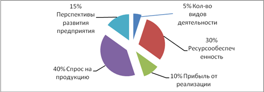 Теоретические аспекты экономической оценки инвестиционных проектов