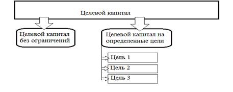 Целевая картина организации