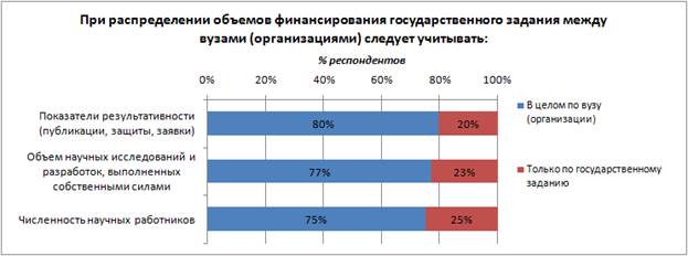 Система показателей результативности проекта государственно частного партнерства