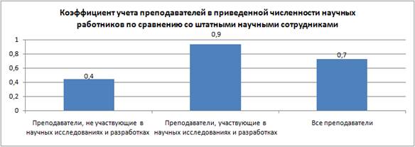 Оценка результатов социального проекта путем анализа затраты результативность проводится в случае