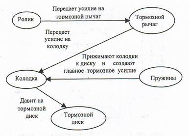 19 схема ориентиров что наносится содержание показать схемой порядок работы при составлении