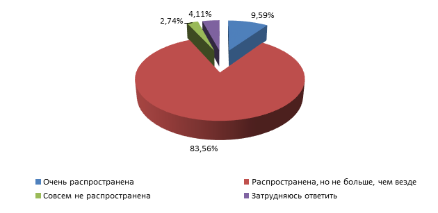 Информация предназначенная для распространения среди участников проекта