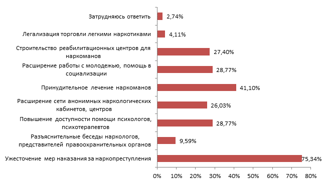 Кто проводит экспертизу проектов в области гуманитарных и общественных наук