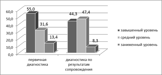 Методика сравнение похожих рисунков онлайн