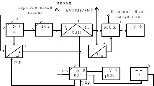 Формирователи сигналов схемы