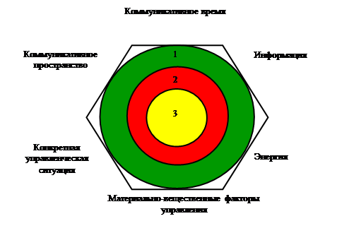 Модель личности спортсмена. Модель личности менеджера. Графическая модель личности специалиста. Патологическая модель личности.