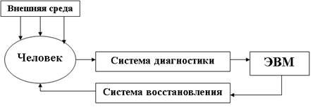 Права студента вуза схема