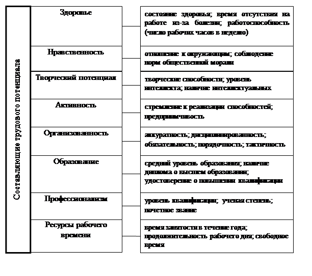 Развитие трудовой деятельности. Таблица Трудовая деятельность человека. Развитие трудовой деятельности человека таблица. Этапы развития трудовой деятельности человека. Этапы развития трудовой деятельности человека таблица.