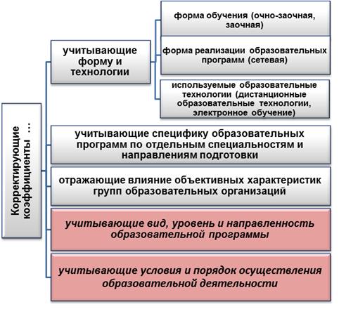 В рамках какой международной организации реализуется ряд образовательных проектов в спортивной сфере