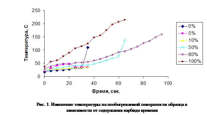 Назовите два элемента настройки презентации которые лучше всего делать в режиме сортировки