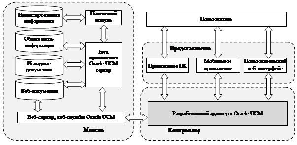 В контексте открытых инноваций для схемы управления ниокр характерно