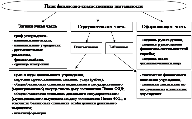 Система финансовых институтов рф сложный план