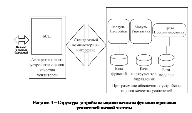 Оценка устройства