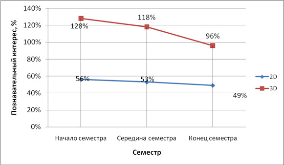 На рисунке приведена диаграмма дом качества