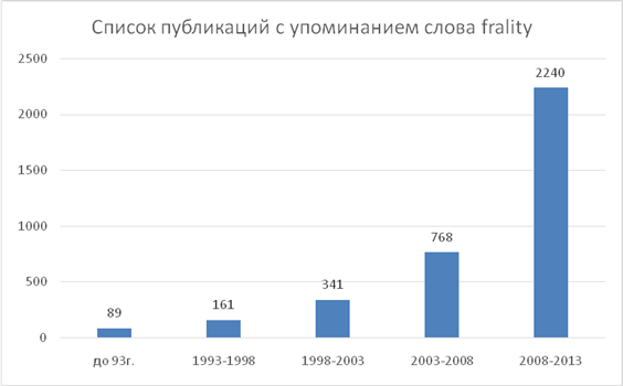 Как нарисовать облачность 10 баллов