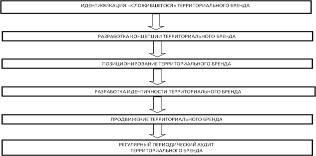 процесс.png