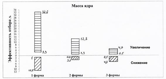 Методика сравнение похожих рисунков онлайн