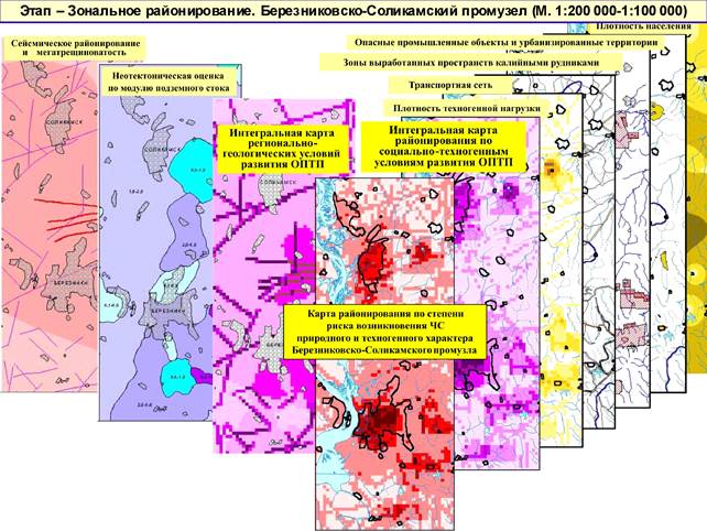 Рассмотрите схему устойчивого развития региона рассчитайте устойчивость развития для своего региона