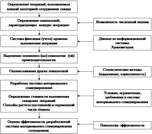 Положение о нематериальном стимулировании работников образец