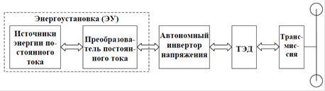 Скоростные качества необходимы схема