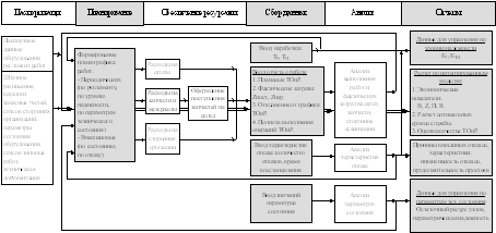 Функциональная схема ИАСУ