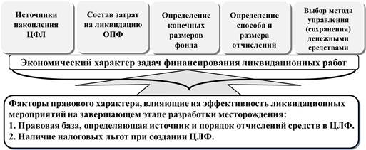 При выборе экспертов для выявления приоритетного проекта можно воспользоваться