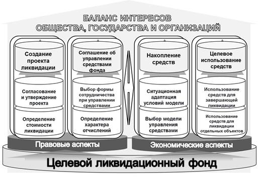 Правила подготовки технических проектов разработки месторождений углеводородного сырья 2019