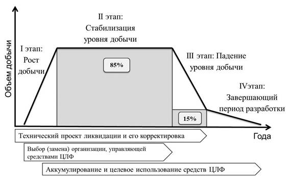 Какой будет величина рисковой премии для проекта направленного на выход на новые рынки