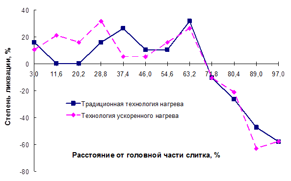 Анализ радиоактивного образца показал что содержание элемента