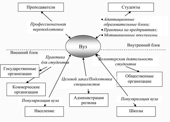 Права студента вуза схема