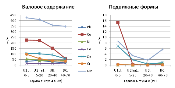 На диаграмме показано распределение выплавки цинка в 11 странах