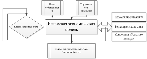 Арабская модель менеджмента презентация