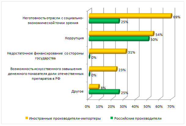 Расскажите о перспективах развития туристических интернет проектов