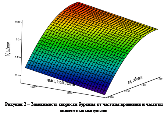 Hw 391 схема подключения