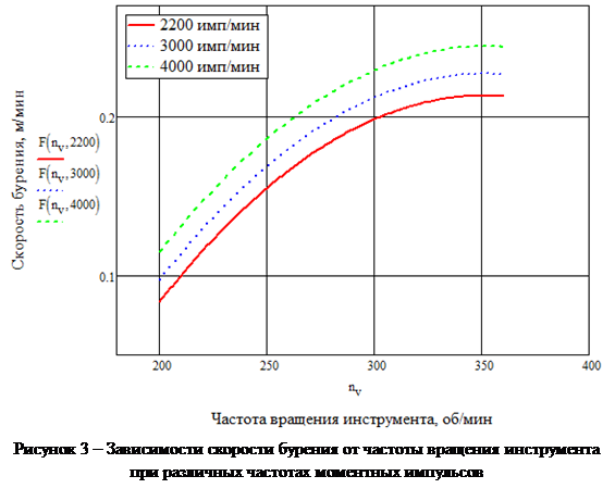 На рисунке показана модель межвременного выбора и фишера