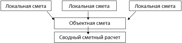 Картина назначение объекта