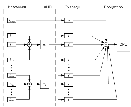 Схема до коммутации