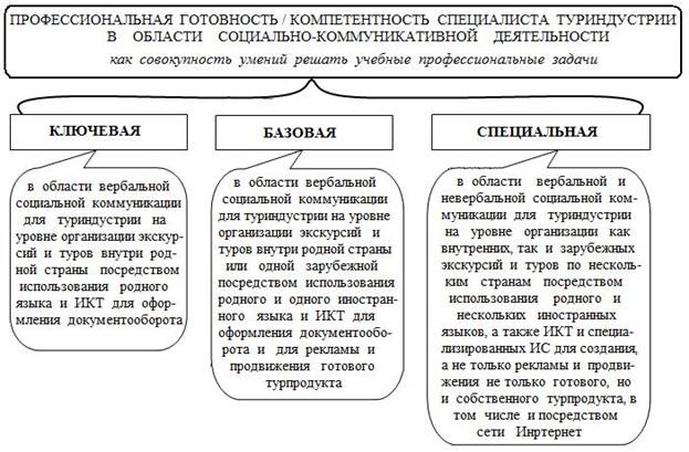 Коммуникативная деятельность план