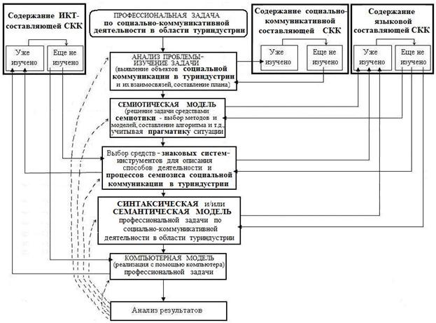 Роль чертежа в технической деятельности специалиста